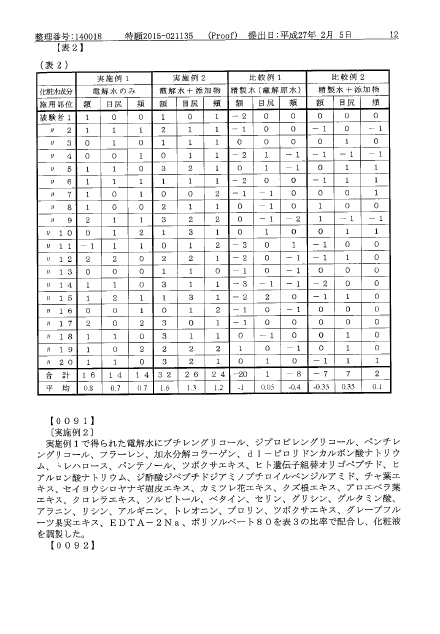 プラズマVミスト立山氷河水の特許内容の抜粋