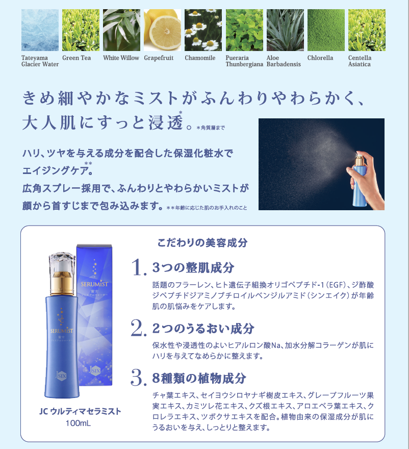 3つの整肌成分
話題のフラーレン、ヒト遺伝子組換オリゴペプチド-1(EGF)、ジ酢酸ジペプチドアミノブチロイルベンジルアミド(シンエイク)が年齢肌の肌悩みをケアします。2つのうるおい成分/8種類の植物成分保水性や浸透性のよいヒアルロン酸Na、加水分解コラーゲンが肌にハリを与えてなめらかに整えます。また、チャ葉エキス、セイヨウシロヤナギ樹皮エキス、グレープフルーツ果実エキス、カミツレ花エキス、クズ根エキス、アロエベラ葉エキス、クロレラエキス、ツボクサエキスを配合、植物由来の保湿成分が肌にうるおいを与え、しっかりと整えます。
